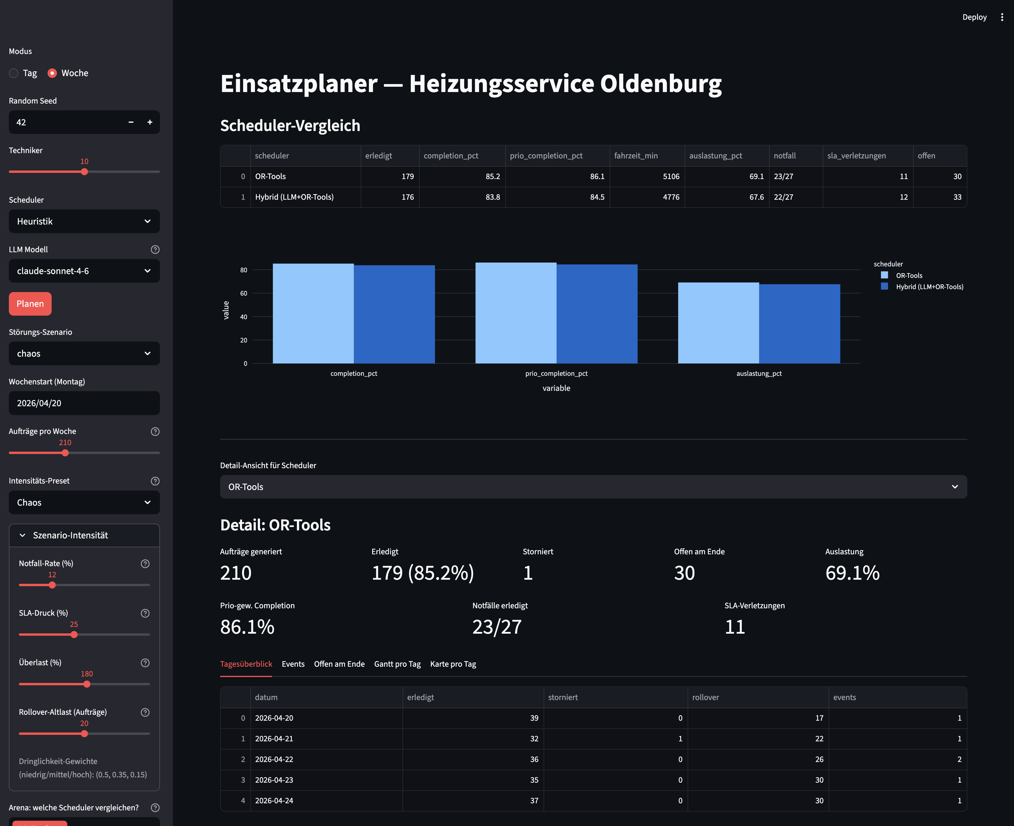 Testarena um die verschiedenen Ansätze gegeneinander antretten zu lassen.