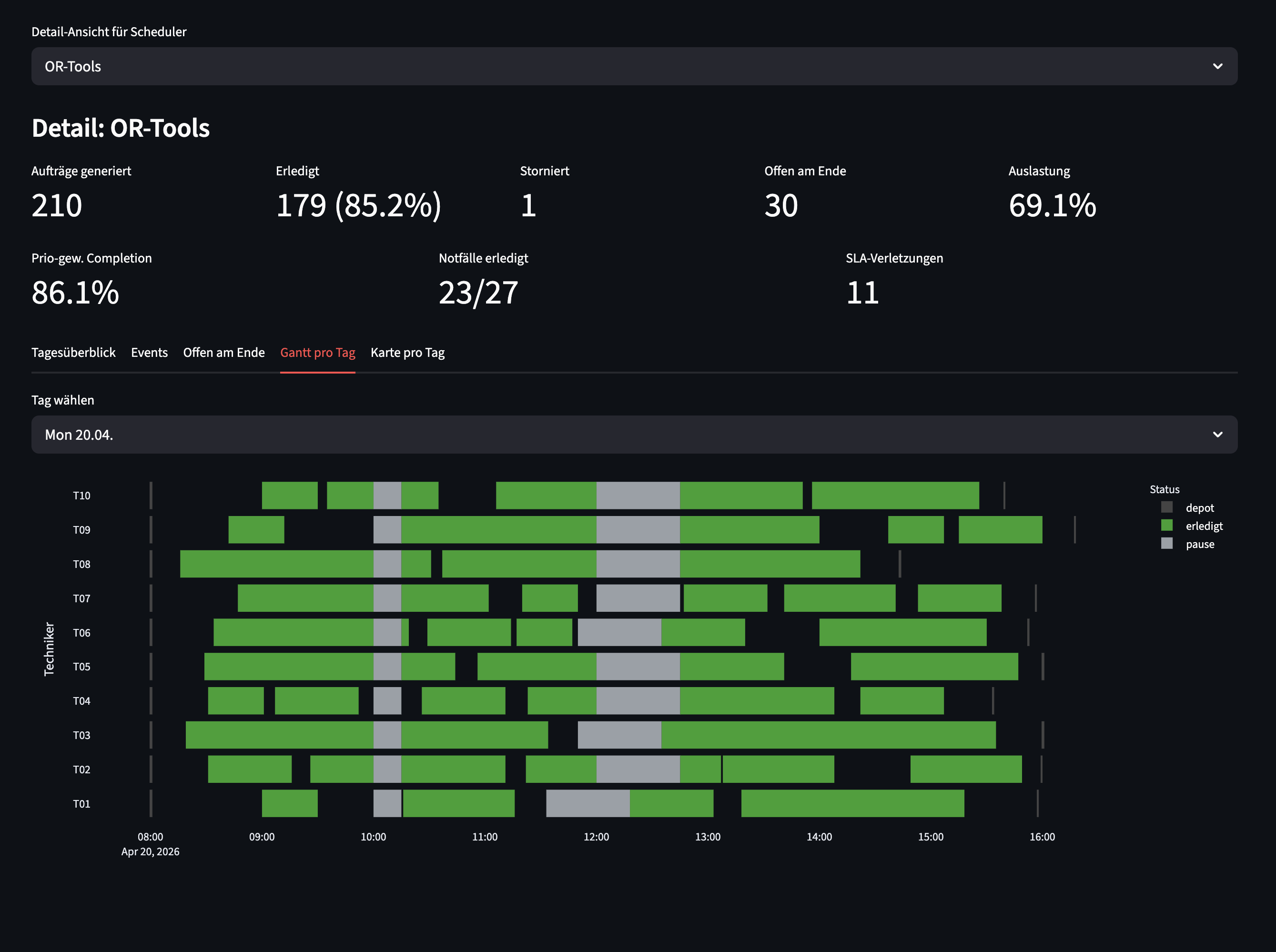 Automatischer EInsatzplaner. Zuordnung der Aufträge unter berücksichtigung der Mitarbeiter, Pausen- und Arbeitszeiten